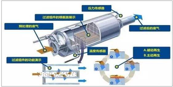 国六与国五冷藏车的区别是什么呢？